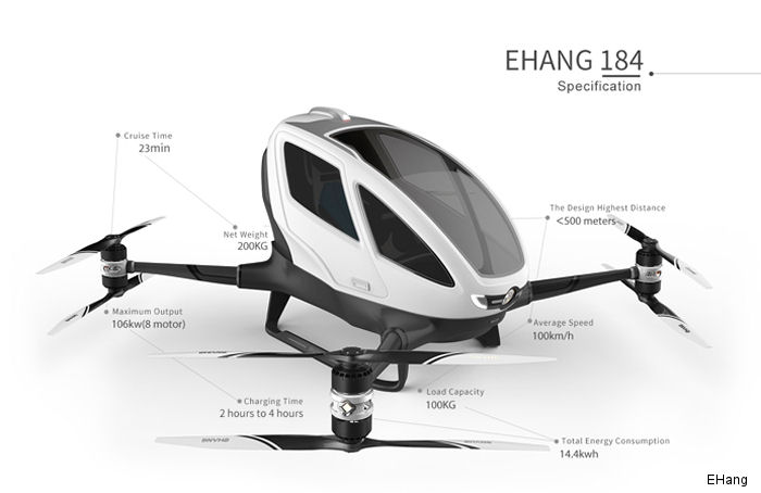 EHang Drone to Begin Testing in Nevada