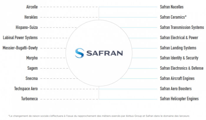 Turbomeca is now Safran Helicopter Engines