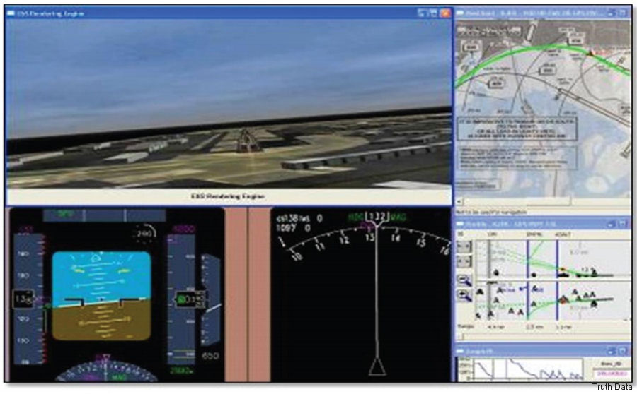 SevenBar Adds Flight Data Analysis by Truth Data
