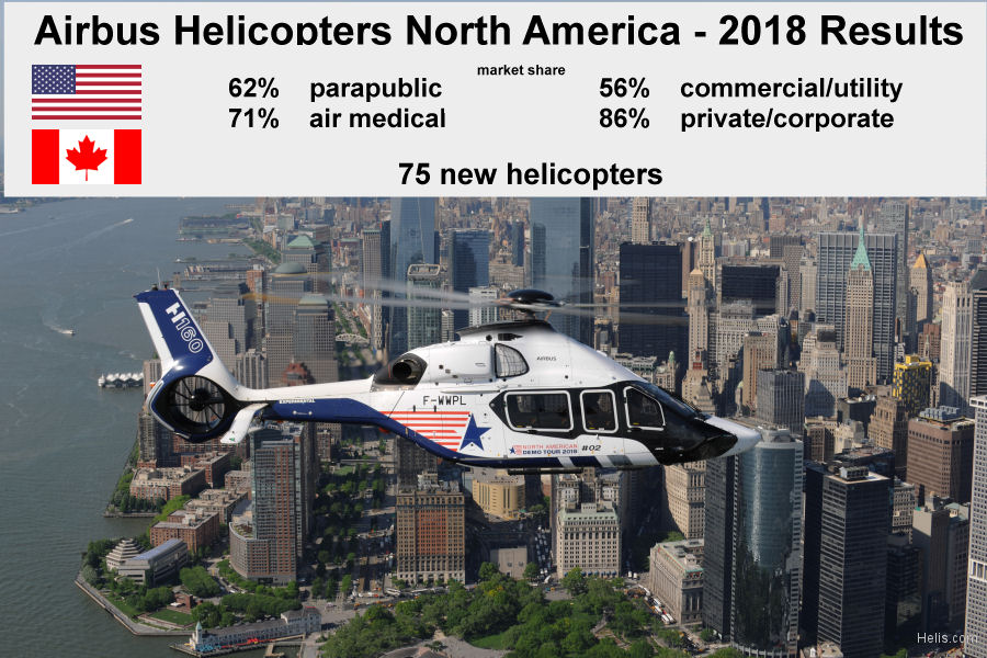 Airbus North America 2018 Results