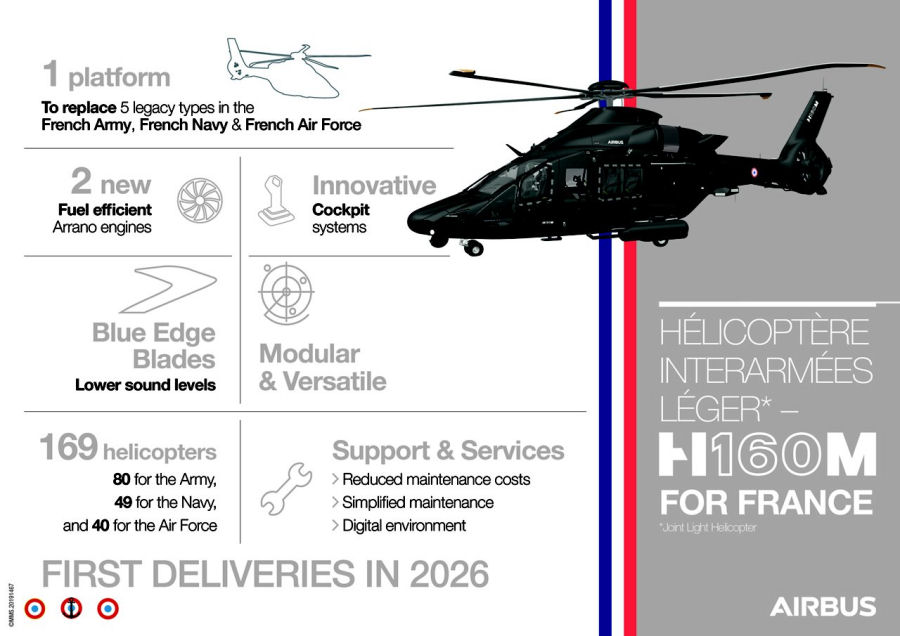 H160M Guépard to Enter Service in 2026