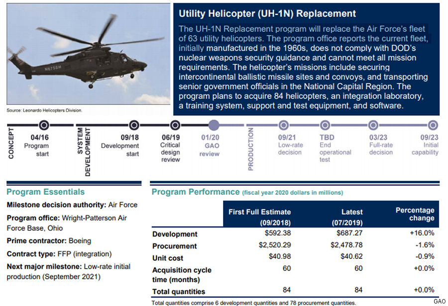 GAO Concerned about MH-139 Weight