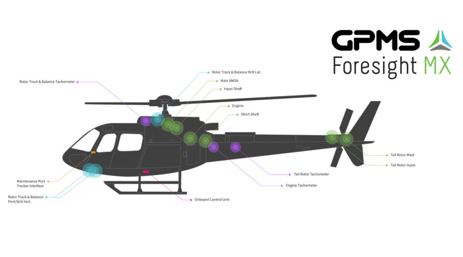 GPMS Foresight HUMS for AS350B3