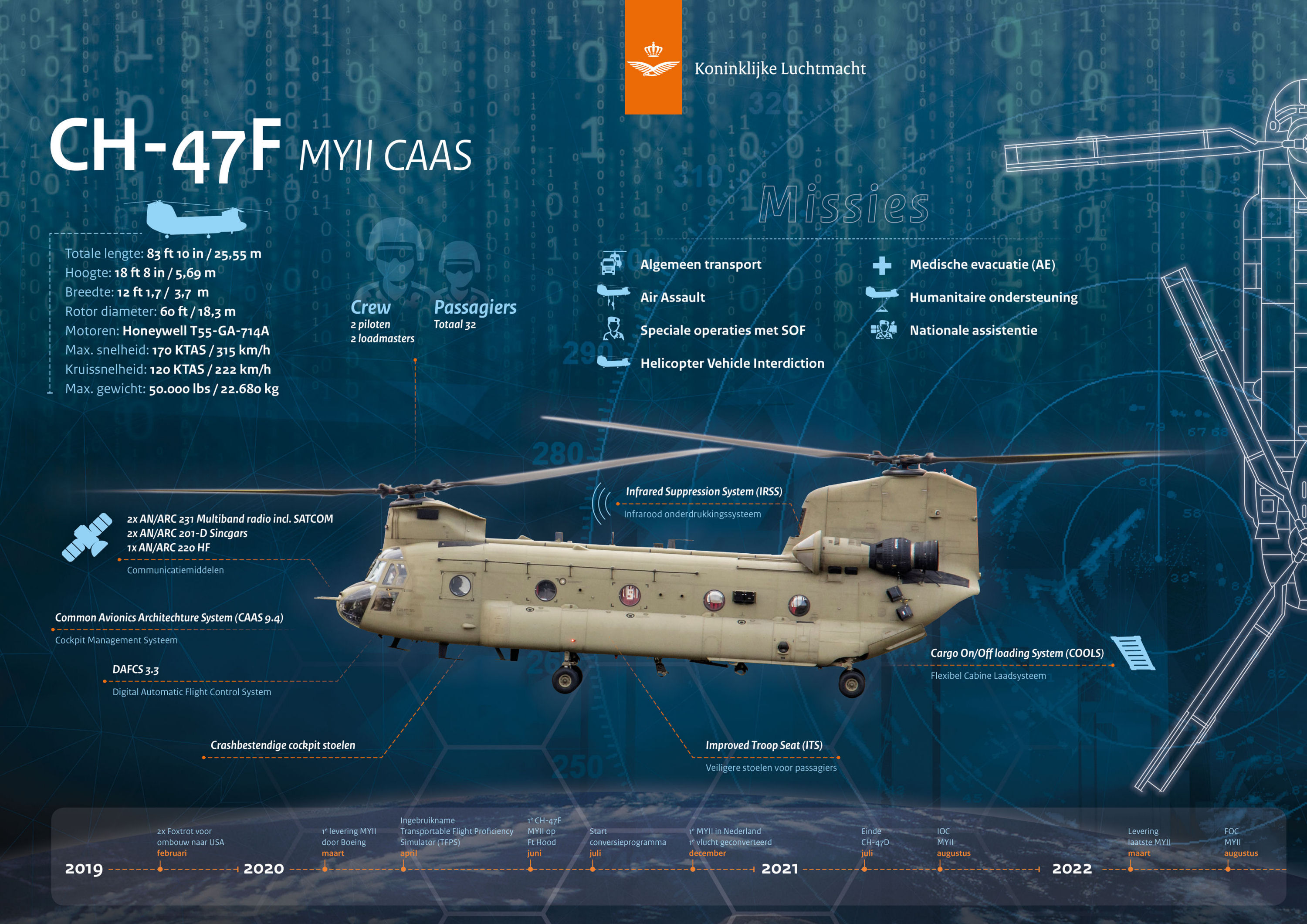 First MYII Chinook for Netherlands