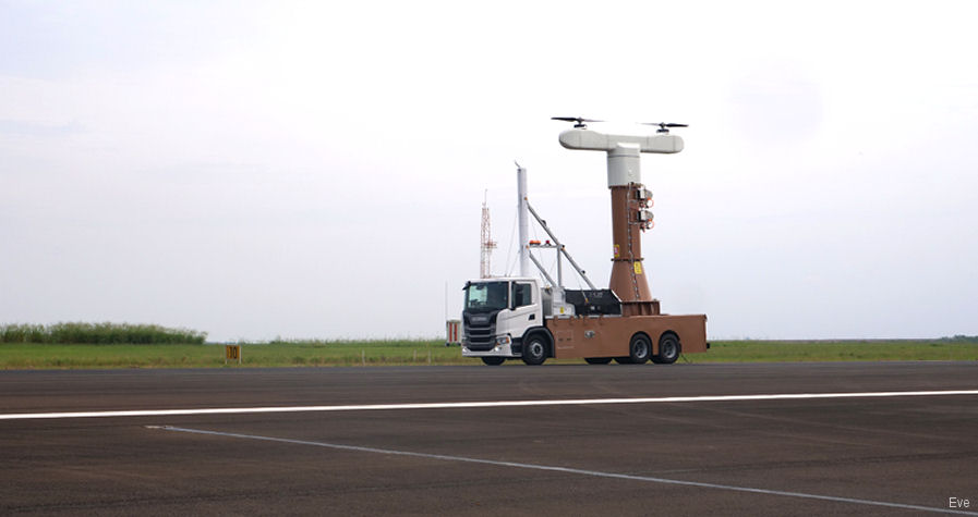 Eve Air Mobility Urban Air Traffic Management Prototype