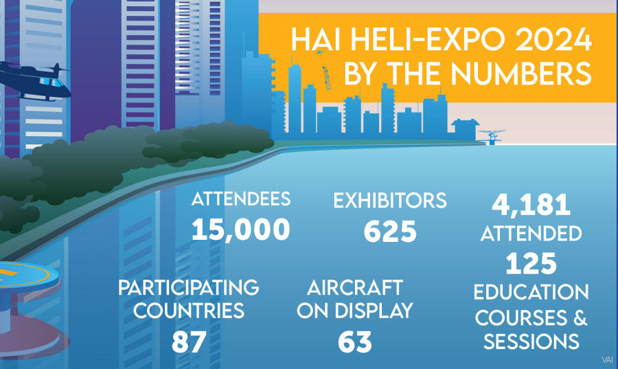 Heli-Expo 2024  Breaks Attendance Record
