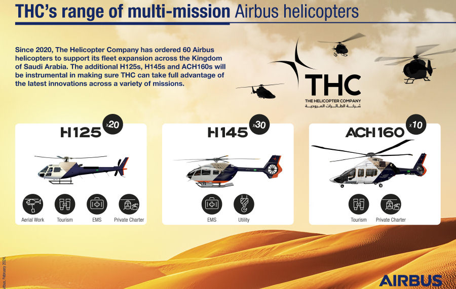 THC Signs for up to 120 Airbus Helicopters