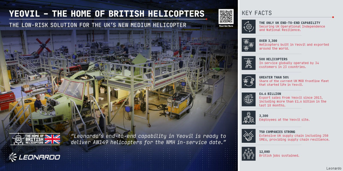 Leonardo on UK New Medium Helicopter Invitation