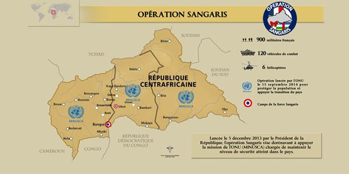 Operation Sangaris