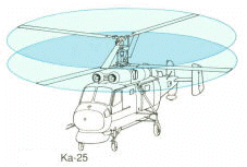 helicopter coaxial rotor