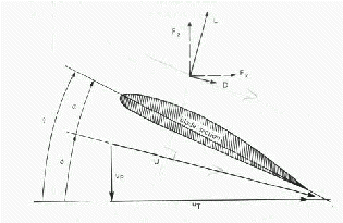 Bet Theory