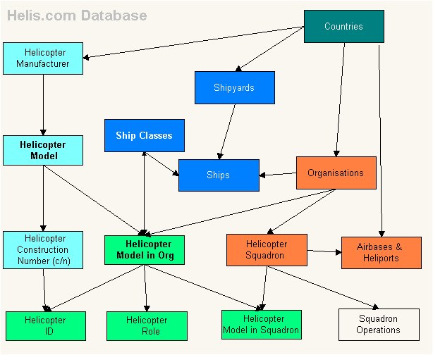 Database Flowchart