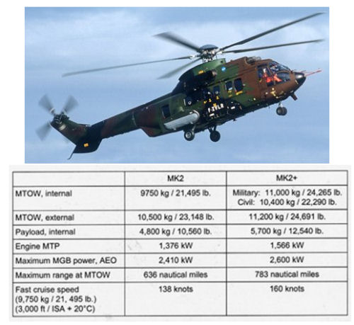 Cougar / Super Puma MK 2+ First Flight