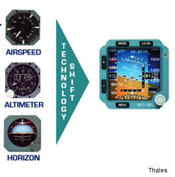 Thales provides avionics equipment to Brazilian Army’s modernised helicopters