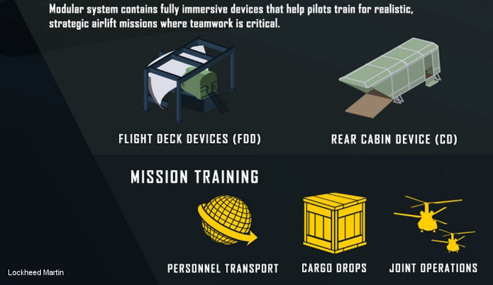 New £51M Chinook Helicopter Simulators and Training System for RAF