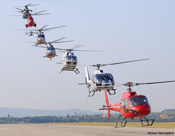 Airbus Helicopters 2015 Balance