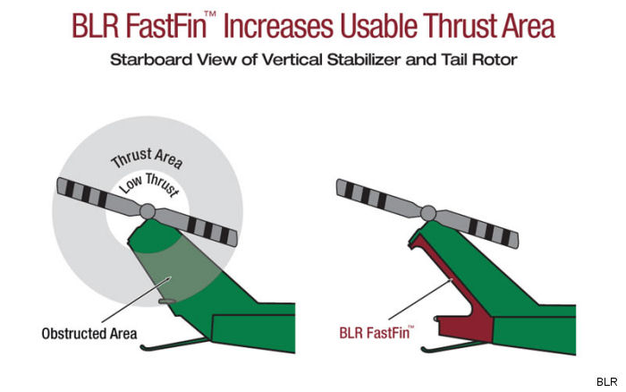 1,000th FastFin Goes to a FAASA Bell 212