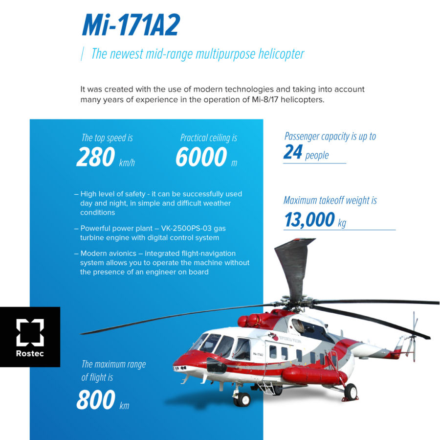 Mi-171A2 Enters Serial Production