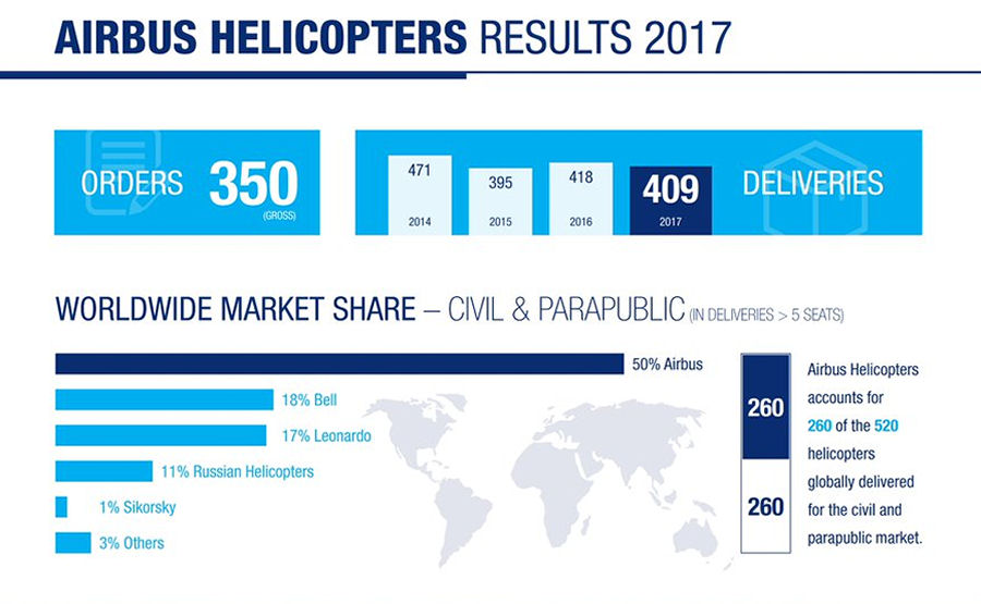 Airbus Helicopters 2017 Balance