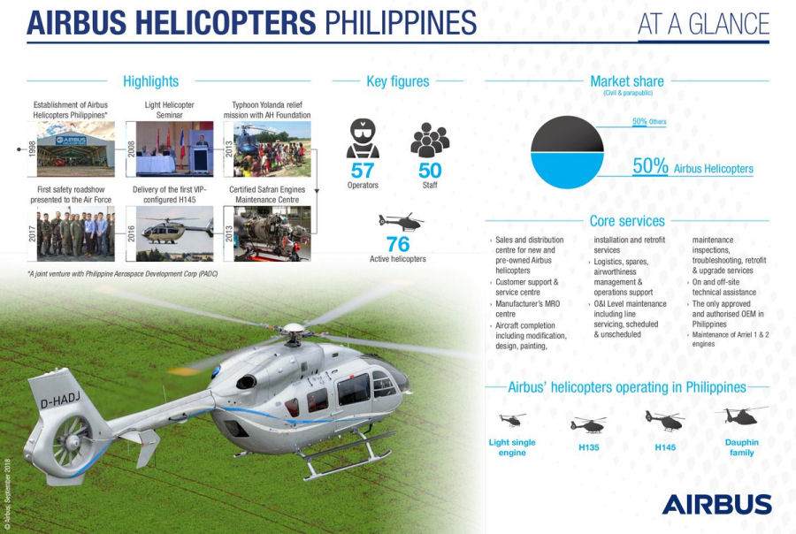 Airbus Celebrates 40 Years in Philippines