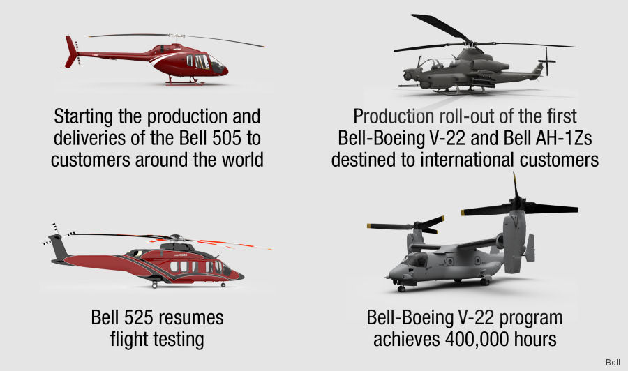 helicopter news January 2018 Bell Helicopter 2017 Balance