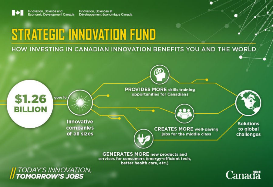 Canada’ Strategic Innovation Fund. $49.5M for Bell