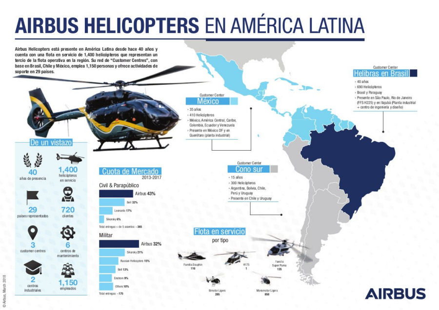 Airbus at FIDAE 2018