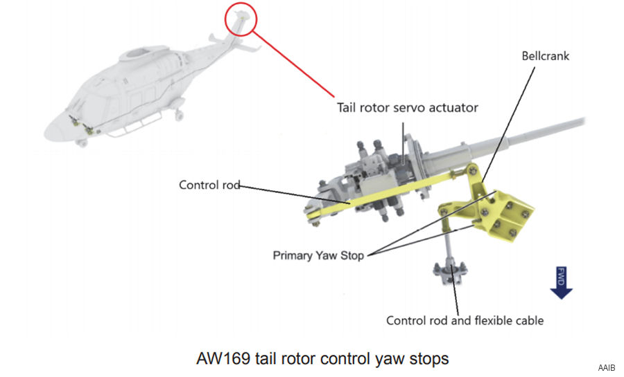 Preliminary Report on AW169 G-VSKP Accident