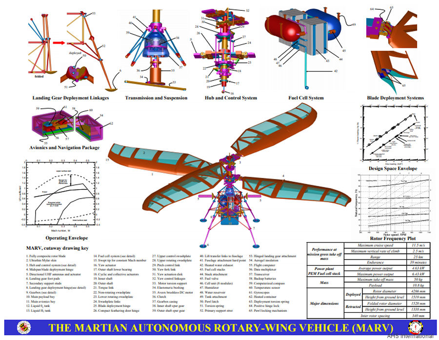 AHS Applauds NASA’s Mars Helicopter Selection