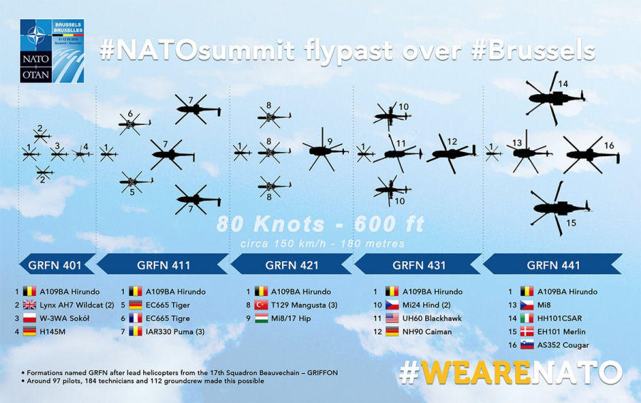 NATO Summit 2018 in Brussels