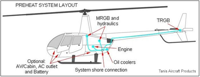 Tanis Heli Preheat System for R44