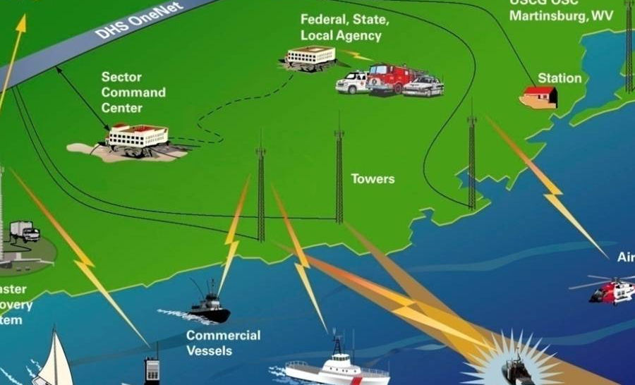 US Coast Guard Rescue 21 Control System