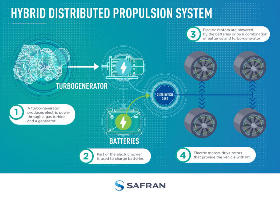 First Ground Test of Safran’s Hybrid Electric Engine