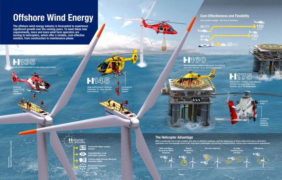 Airbus at WindEnergy Expo 2018