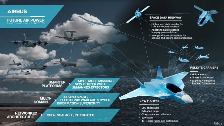 Airbus Network for the Sky