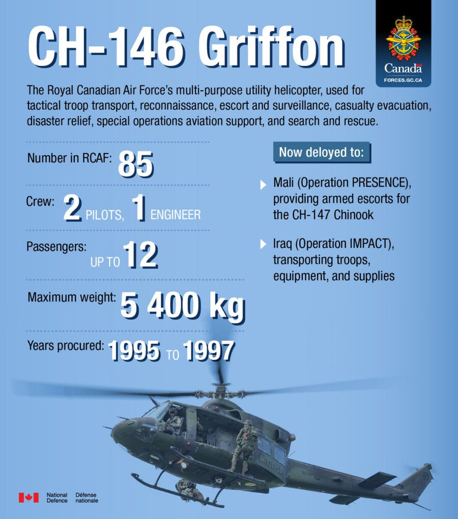 Canada GLLE Program to Upgrade CH-146 Fleet