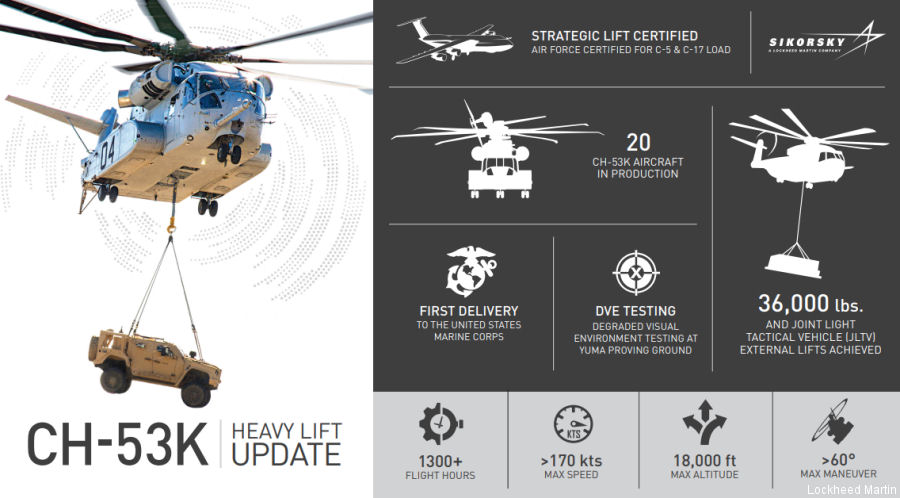 CH-53K First Contract Covers 12 Helicopters