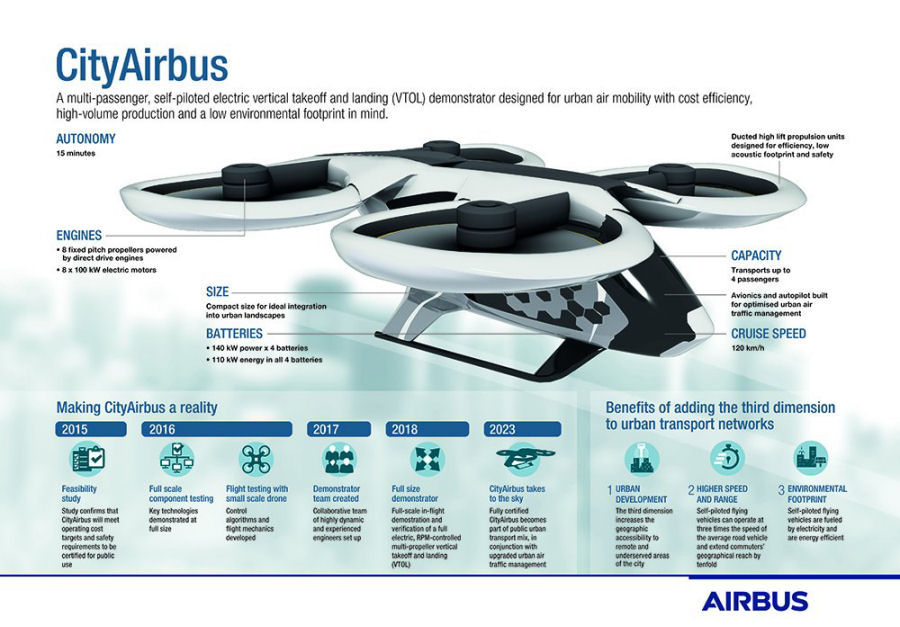 Airbus CityAirbus First Take-Off