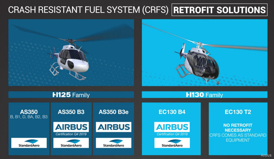 Airbus Crash-Resistant Tank for Legacy AS350/EC130