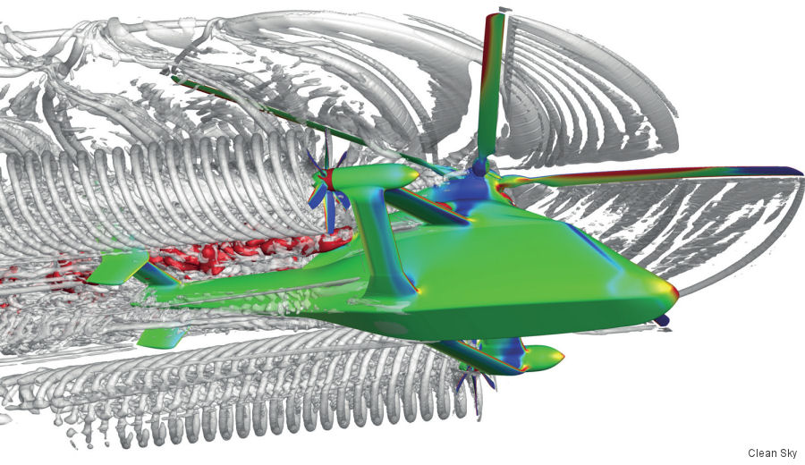 Digital Wind Tunnel for Airbus RACER Development