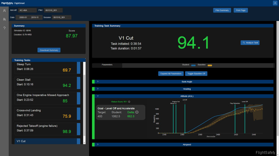 FlightSmart Evaluation and Training Tool