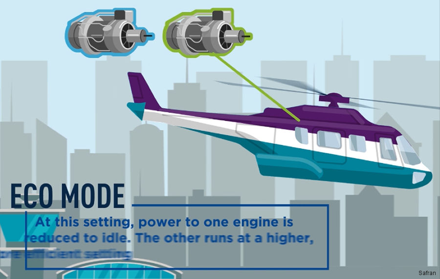 Airbus  and Safran Team Up For Greener Vertical Flight