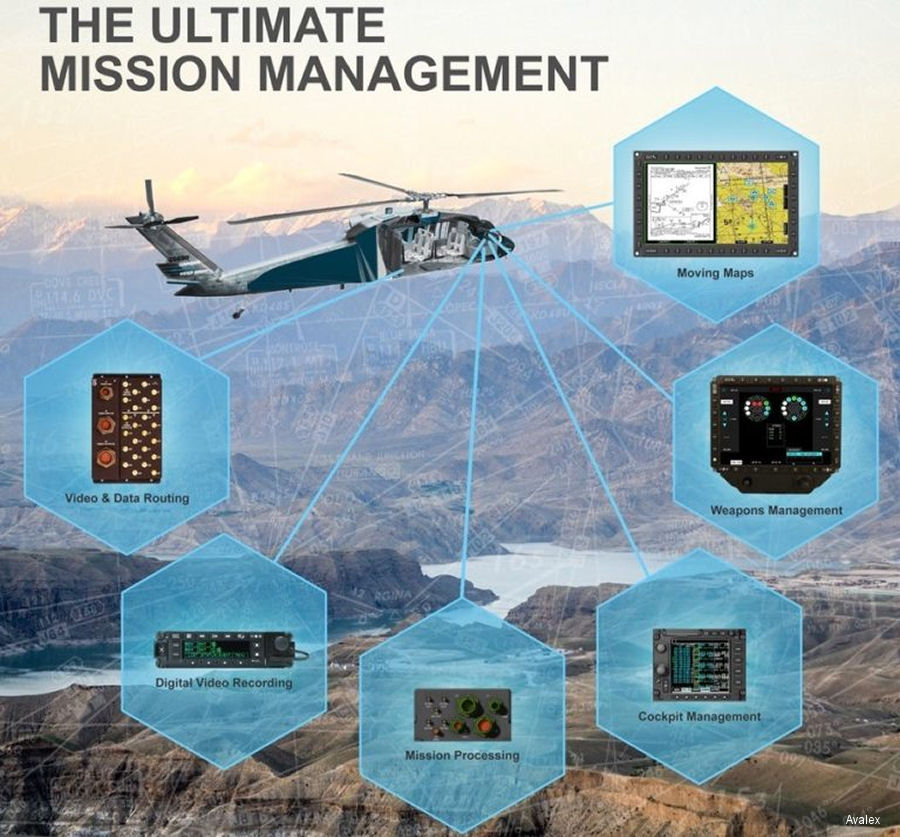 Osprey Mission Management System