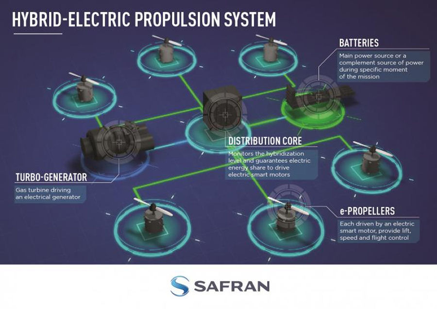 Safran HEPS to Power the Bell Nexus