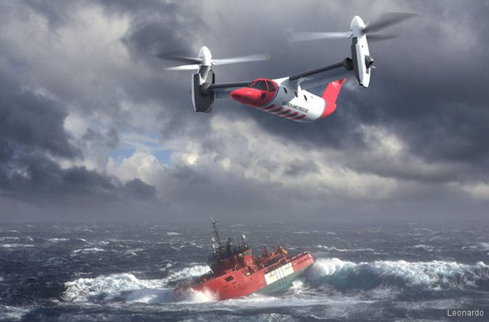 Leonardo at Pacific 2019