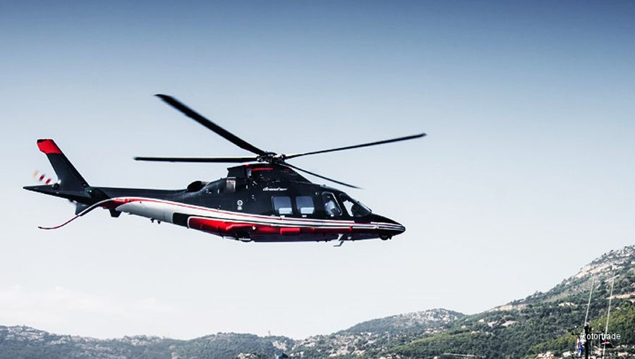 Rotortrade Helicopter Sales 2018 Results