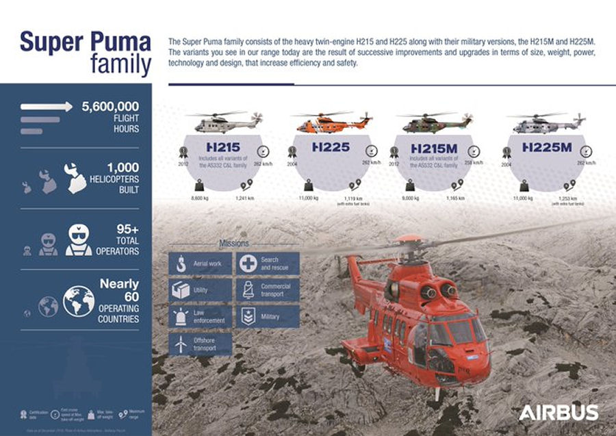 1000th Super Puma Delivered to Bundespolizei