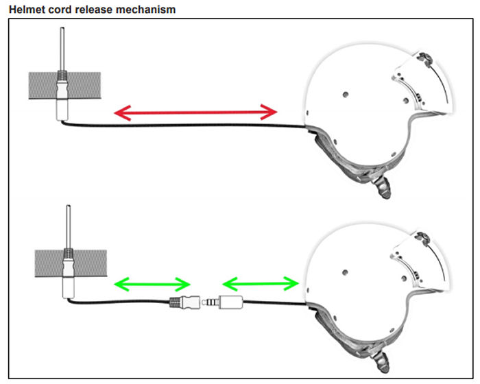 Helicopter Underwater Escape Training, HUET