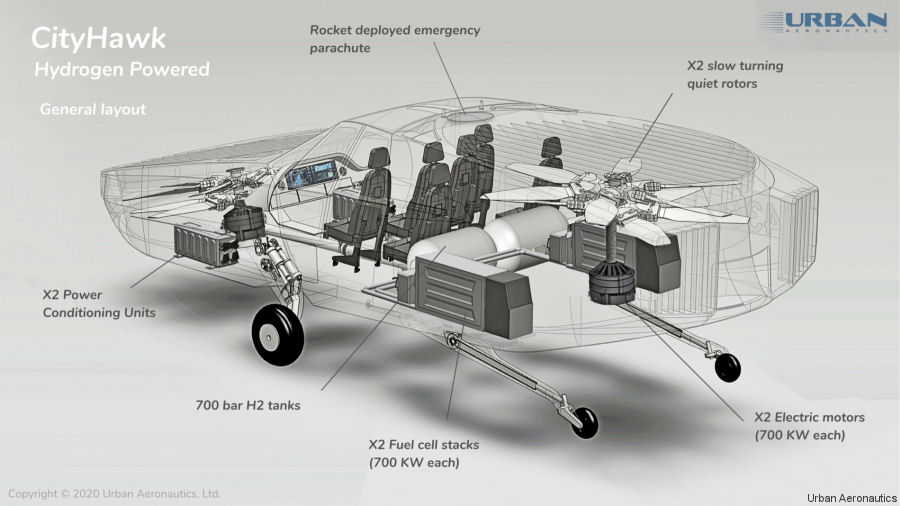 HyPoint Hydrogen Power for CityHawk