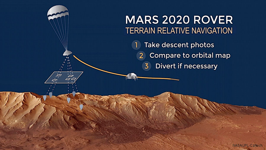 Mars Helicopter Attached to Perseverance Rover